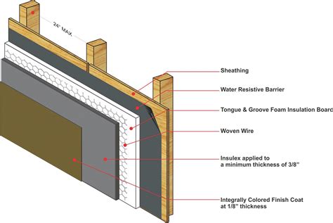 traditional stucco over insulation